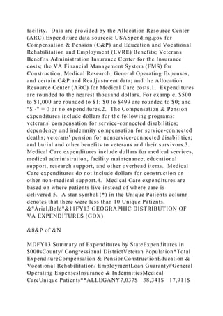 facility. Data are provided by the Allocation Resource Center
(ARC).Expenditure data sources: USASpending.gov for
Compensation & Pension (C&P) and Education and Vocational
Rehabilitation and Employment (EVRE) Benefits; Veterans
Benefits Administration Insurance Center for the Insurance
costs; the VA Financial Management System (FMS) for
Construction, Medical Research, General Operating Expenses,
and certain C&P and Readjustment data; and the Allocation
Resource Center (ARC) for Medical Care costs.1. Expenditures
are rounded to the nearest thousand dollars. For example, $500
to $1,000 are rounded to $1; $0 to $499 are rounded to $0; and
"$ -" = 0 or no expenditures.2. The Compensation & Pension
expenditures include dollars for the following programs:
veterans' compensation for service-connected disabilities;
dependency and indemnity compensation for service-connected
deaths; veterans' pension for nonservice-connected disabilities;
and burial and other benefits to veterans and their survivors.3.
Medical Care expenditures include dollars for medical services,
medical administration, facility maintenance, educational
support, research support, and other overhead items. Medical
Care expenditures do not include dollars for construction or
other non-medical support.4. Medical Care expenditures are
based on where patients live instead of where care is
delivered.5. A star symbol (*) in the Unique Patients column
denotes that there were less than 10 Unique Patients.
&"Arial,Bold"&11FY13 GEOGRAPHIC DISTRIBUTION OF
VA EXPENDITURES (GDX)
&8&P of &N
MDFY13 Summary of Expenditures by StateExpenditures in
$000sCounty/ Congressional DistrictVeteran Population*Total
ExpenditureCompensation & PensionConstructionEducation &
Vocational Rehabilitation/ EmploymentLoan Guaranty#General
Operating ExpensesInsurance & IndemnitiesMedical
CareUnique Patients**ALLEGANY7,037$ 38,341$ 17,911$
 