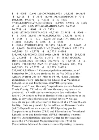$ -$ 406$ 10,6951,254OXFORD5,973$ 36,124$ 19,315$
-$ 1,040$ -$ -$ 367$ 15,4011,953PENOBSCOT14,707$
104,524$ 59,577$ -$ 7,174$ -$ -$ 737$
37,0364,684PISCATAQUIS2,092$ 17,190$ 9,937$ -$ 362$
-$ -$ 68$ 6,824822SAGADAHOC4,260$ 26,536$
16,273$ -$ 1,460$ -$ -$ 297$
8,5061,072SOMERSET4,905$ 45,238$ 22,942$ -$ 906$ -
$ -$ 306$ 21,0831,987WALDO3,653$ 28,335$ 15,001$
-$ 942$ -$ -$ 163$ 12,2291,204WASHINGTON3,654$
31,310$ 18,865$ -$ 723$ -$ -$ 542$
11,1801,413YORK19,429$ 94,385$ 54,943$ -$ 7,968$ -$
-$ 1,466$ 30,0084,448MAINE (Totals)127,694$ 873,125$
467,398$ 7$ 42,577$ -$ 18,277$ 9,459$
335,40839,358CONG. DIST (01)61,463$ 395,284$ 204,420$
7$ 23,006$ -$ 18,277$ 5,374$ 144,19816,445CONG.
DIST (02)66,232$ 477,842$ 262,977$ -$ 19,570$ -$ -$
4,085$ 191,20922,913MAINE (Totals)127,694$ 873,125$
467,398$ 7$ 42,577$ -$ 18,277$ 9,459$
335,40839,358Notes:* Veteran population estimates, as of
September 30, 2013, are produced by the VA Office of the
Actuary (VetPop 2011).# Prior to FY 08, "Loan Guaranty"
expenditures were included in the Education & Vocational
Rehabilitation and Employment (E&VRE) programs.
Currently, all "Loan Guaranty" expenditures are attributed to
Travis County, TX, where all Loan Guaranty payments are
processed. VA will continue to improve data collection for
future GDX reports to better distribute loan expenditures at the
state, county and congressional district levels.** Unique
patients are patients who received treatment at a VA health care
facility. Data are provided by the Allocation Resource Center
(ARC).Expenditure data sources: USASpending.gov for
Compensation & Pension (C&P) and Education and Vocational
Rehabilitation and Employment (EVRE) Benefits; Veterans
Benefits Administration Insurance Center for the Insurance
costs; the VA Financial Management System (FMS) for
Construction, Medical Research, General Operating Expenses,
 