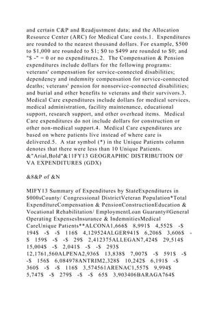 and certain C&P and Readjustment data; and the Allocation
Resource Center (ARC) for Medical Care costs.1. Expenditures
are rounded to the nearest thousand dollars. For example, $500
to $1,000 are rounded to $1; $0 to $499 are rounded to $0; and
"$ -" = 0 or no expenditures.2. The Compensation & Pension
expenditures include dollars for the following programs:
veterans' compensation for service-connected disabilities;
dependency and indemnity compensation for service-connected
deaths; veterans' pension for nonservice-connected disabilities;
and burial and other benefits to veterans and their survivors.3.
Medical Care expenditures include dollars for medical services,
medical administration, facility maintenance, educational
support, research support, and other overhead items. Medical
Care expenditures do not include dollars for construction or
other non-medical support.4. Medical Care expenditures are
based on where patients live instead of where care is
delivered.5. A star symbol (*) in the Unique Patients column
denotes that there were less than 10 Unique Patients.
&"Arial,Bold"&11FY13 GEOGRAPHIC DISTRIBUTION OF
VA EXPENDITURES (GDX)
&8&P of &N
MIFY13 Summary of Expenditures by StateExpenditures in
$000sCounty/ Congressional DistrictVeteran Population*Total
ExpenditureCompensation & PensionConstructionEducation &
Vocational Rehabilitation/ EmploymentLoan Guaranty#General
Operating ExpensesInsurance & IndemnitiesMedical
CareUnique Patients**ALCONA1,666$ 8,991$ 4,552$ -$
194$ -$ -$ 116$ 4,129524ALGER941$ 6,206$ 3,606$ -
$ 159$ -$ -$ 29$ 2,412375ALLEGAN7,424$ 29,514$
15,004$ -$ 2,041$ -$ -$ 293$
12,1761,560ALPENA2,936$ 13,838$ 7,007$ -$ 591$ -$
-$ 156$ 6,084978ANTRIM2,328$ 10,242$ 6,191$ -$
360$ -$ -$ 116$ 3,574561ARENAC1,557$ 9,994$
5,747$ -$ 279$ -$ -$ 65$ 3,903406BARAGA764$
 