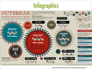 Infographics




        http://awesome.good.is/transparency/web/1108/deadliest-pandemics/ﬂash.html
 