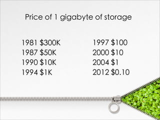 Price of 1 gigabyte of storage


1981 $300K        1997 $100
1987 $50K         2000 $10
1990 $10K         2004 $1
1994 $1K          2012 $0.10
 