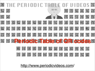 Periodic Table of QR codes



  http://www.periodicvideos.com/
 