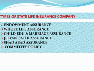 TYPES OF STATE LIFE INSURANCE COMPANY
 ENDOWMENT ASSURANCE
WHOLE LIFE ASSURANCE
CHILD EDU & MARRIAGE ASSURANCE
JEEVAN SATHI ASSURANCE
SHAD ABAD ASSURANCE
 COMMITTEE POLICY
 
