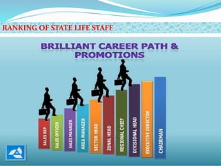 RANKING OF STATE LIFE STAFF
 