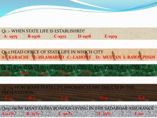 Q1 :- WHEN STATE LIFE IS ESTABLISHRD?
A- 1975 B-1976 C-1972 D-1978 E-1979
Q:-2 HEAD OFFICE OF STATE LIFE IN WHICH CITY
A:- KARACHI B:-ISLAMABAD C:-LAHORE D:- MULTAN E-RAWALPINDI
Q:-3 HOW MANY BUILDING BLOCKS ARE IN FAMILY ARE PRESENTED…
A : 7 B-10 C-9 D-12 E- 6
Q:-04 HOW MANY STATE LIFE INSURANCES ARE DISUCSS IN THE
PRESENTATION…
A -5 B-7 C-6 D-4 E-8
Q05:-HOW MANY EXTRA BONOUS GIVING IN THE SADABHAR ASSURANCE
A-22% B- 15% C-30 % D- 25% E-20
 