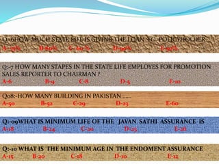 Q:-6HOW MUCH STATE LIFE IS GIVING THE LOAN TO POLICYHOLDER
A- 75% B-80% C- 60 % D-90% E-50%
Q:-7 HOW MANY STAPES IN THE STATE LIFE EMPLOYES FOR PROMOTION
SALES REPORTER TO CHAIRMAN ?
A-6 B-9 C-8 D-5 E-10
Q08:-HOW MANY BUILDING IN PAKISTAN ……
A-50 B-52 C-29 D-23 E-60
Q:-09WHAT IS MINIMUM LIFE OF THE JAVAN SATHI ASSURANCE IS
A-18 B-24 C-20 D-25 E-26
Q:-10 WHAT IS THE MINIMUM AGE IN THE ENDOMENT ASSURANCE
A-15 B-20 C-18 D-10 E-12
 