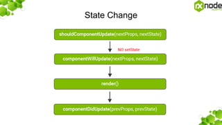 State, Life cycle, Methods & Events | PPTX