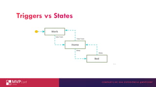 INSIRA A TECNOLOGIA MICROSOFT
AQUI
Triggers vs States
 
