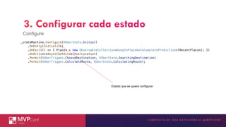 INSIRA A TECNOLOGIA MICROSOFT
AQUI
3. Configurar cada estado
Estado que se quiere configurar
Configure
 