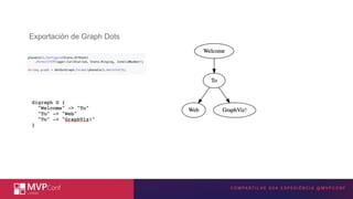 INSIRA A TECNOLOGIA MICROSOFT
AQUI
Exportación de Graph Dots
 