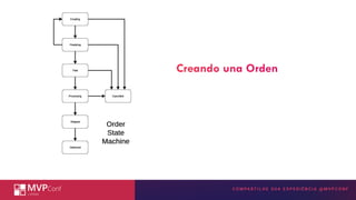 INSIRA A TECNOLOGIA MICROSOFT
AQUI
Creando una Orden
 