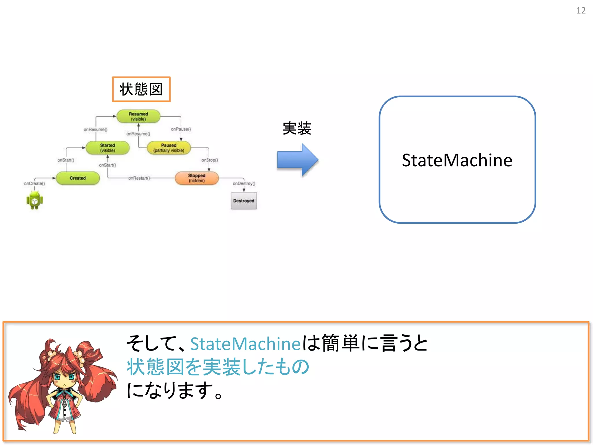 12
そして、StateMachineは簡単に言うと
状態図を実装したもの
になります。
状態図
実装
StateMachine
 