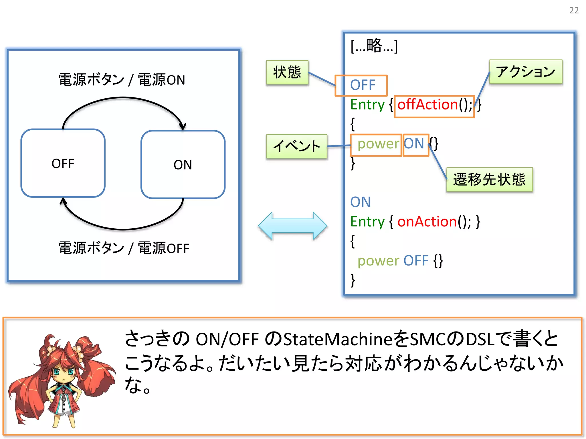 22
さっきの ON/OFF のStateMachineをSMCのDSLで書くと
こうなるよ。だいたい見たら対応がわかるんじゃないか
な。
[…略…]
OFF
Entry { offAction(); }
{
power ON {}
}
ON
Entry { onAction(); }
{
power OFF {}
}
状態
イベント
遷移先状態
アクション
OFF ON
電源ボタン / 電源ON
電源ボタン / 電源OFF
 