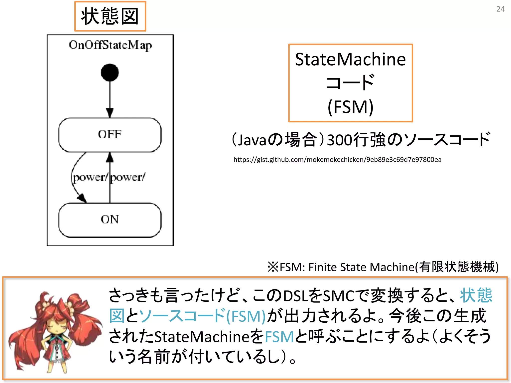 24
さっきも言ったけど、このDSLをSMCで変換すると、状態
図とソースコード(FSM)が出力されるよ。今後この生成
されたStateMachineをFSMと呼ぶことにするよ（よくそう
いう名前が付いているし）。
https://gist.github.com/mokemokechicken/9eb89e3c69d7e97800ea
（Javaの場合）300行強のソースコード
状態図
StateMachine
コード
(FSM)
※FSM: Finite State Machine(有限状態機械)
 