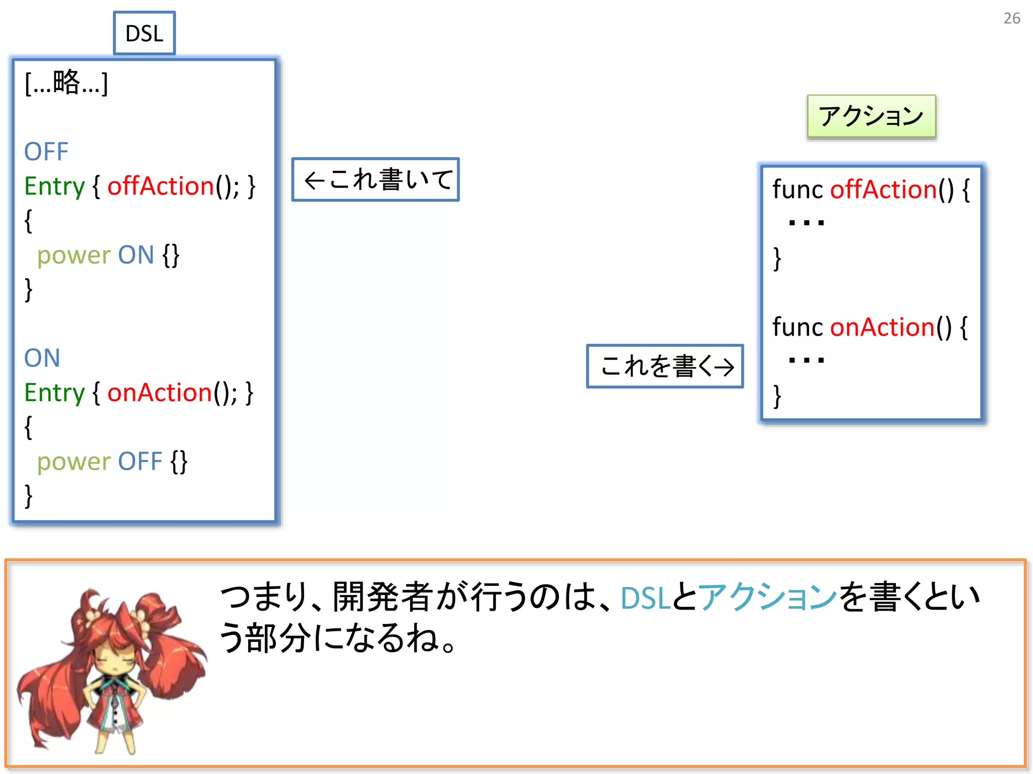 26
つまり、開発者が行うのは、DSLとアクションを書くとい
う部分になるね。
アクション
DSL
←これ書いて
これを書く→
[…略…]
OFF
Entry { offAction(); }
{
power ON {}
}
ON
Entry { onAction(); }
{
power OFF {}
}
func offAction() {
・・・
}
func onAction() {
・・・
}
 