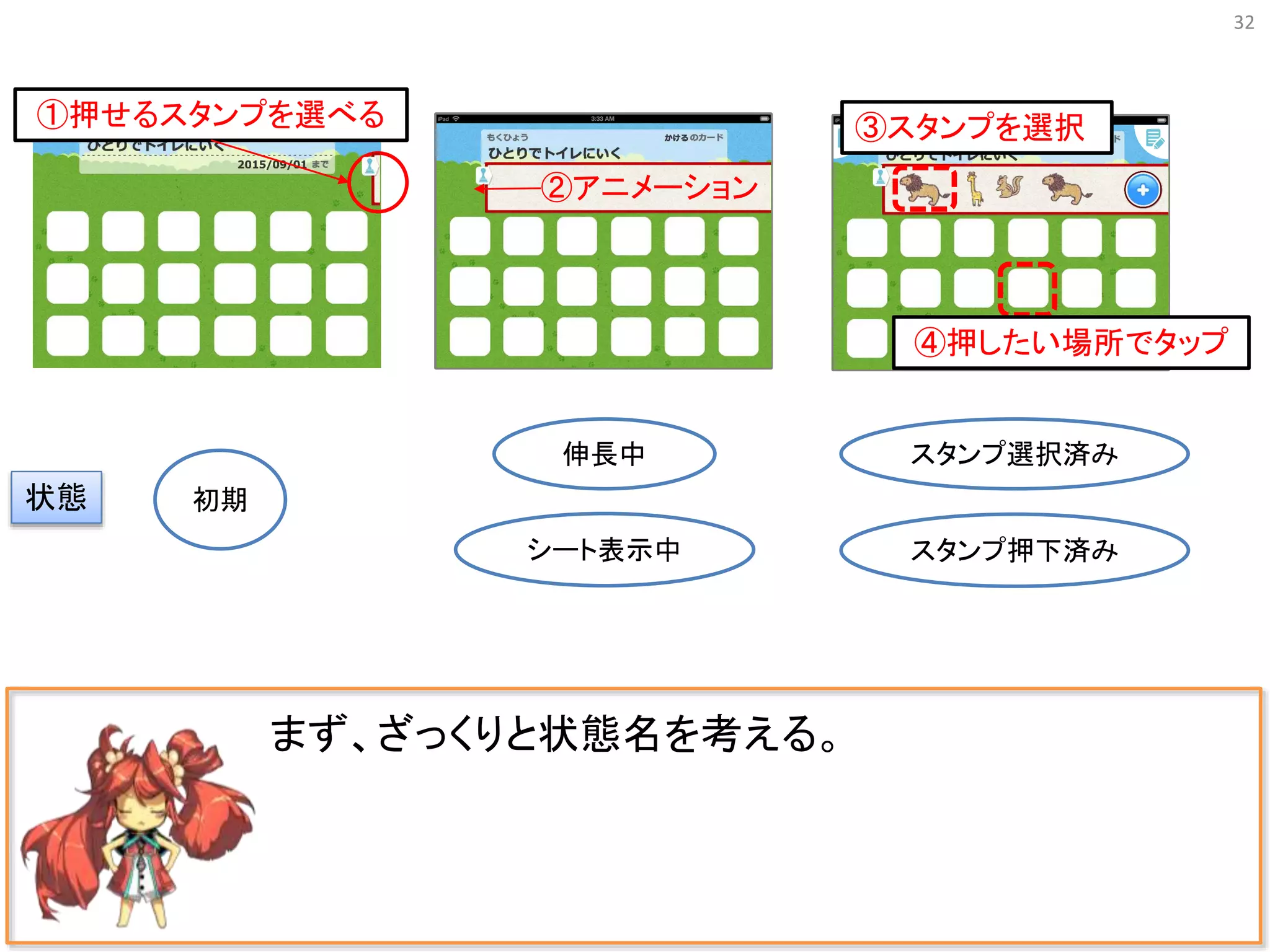 32
まず、ざっくりと状態名を考える。
初期
伸長中
シート表示中
スタンプ選択済み
スタンプ押下済み
状態
①押せるスタンプを選べる
②アニメーション
③スタンプを選択
④押したい場所でタップ
 