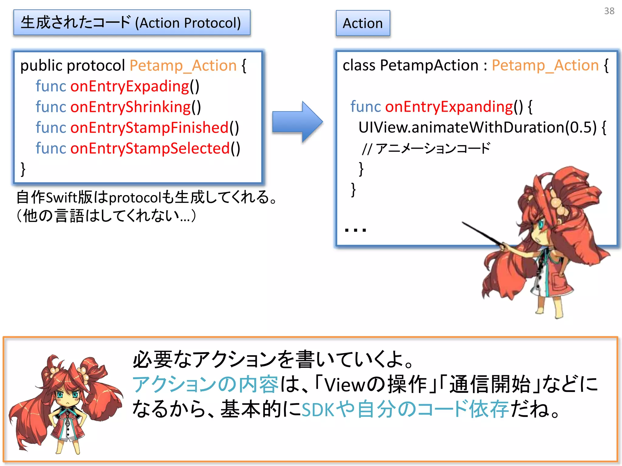 38
必要なアクションを書いていくよ。
アクションの内容は、「Viewの操作」「通信開始」などに
なるから、基本的にSDKや自分のコード依存だね。
public protocol Petamp_Action {
func onEntryExpading()
func onEntryShrinking()
func onEntryStampFinished()
func onEntryStampSelected()
}
生成されたコード (Action Protocol) Action
class PetampAction : Petamp_Action {
func onEntryExpanding() {
UIView.animateWithDuration(0.5) {
// アニメーションコード
}
}
・・・
自作Swift版はprotocolも生成してくれる。
（他の言語はしてくれない…）
 
