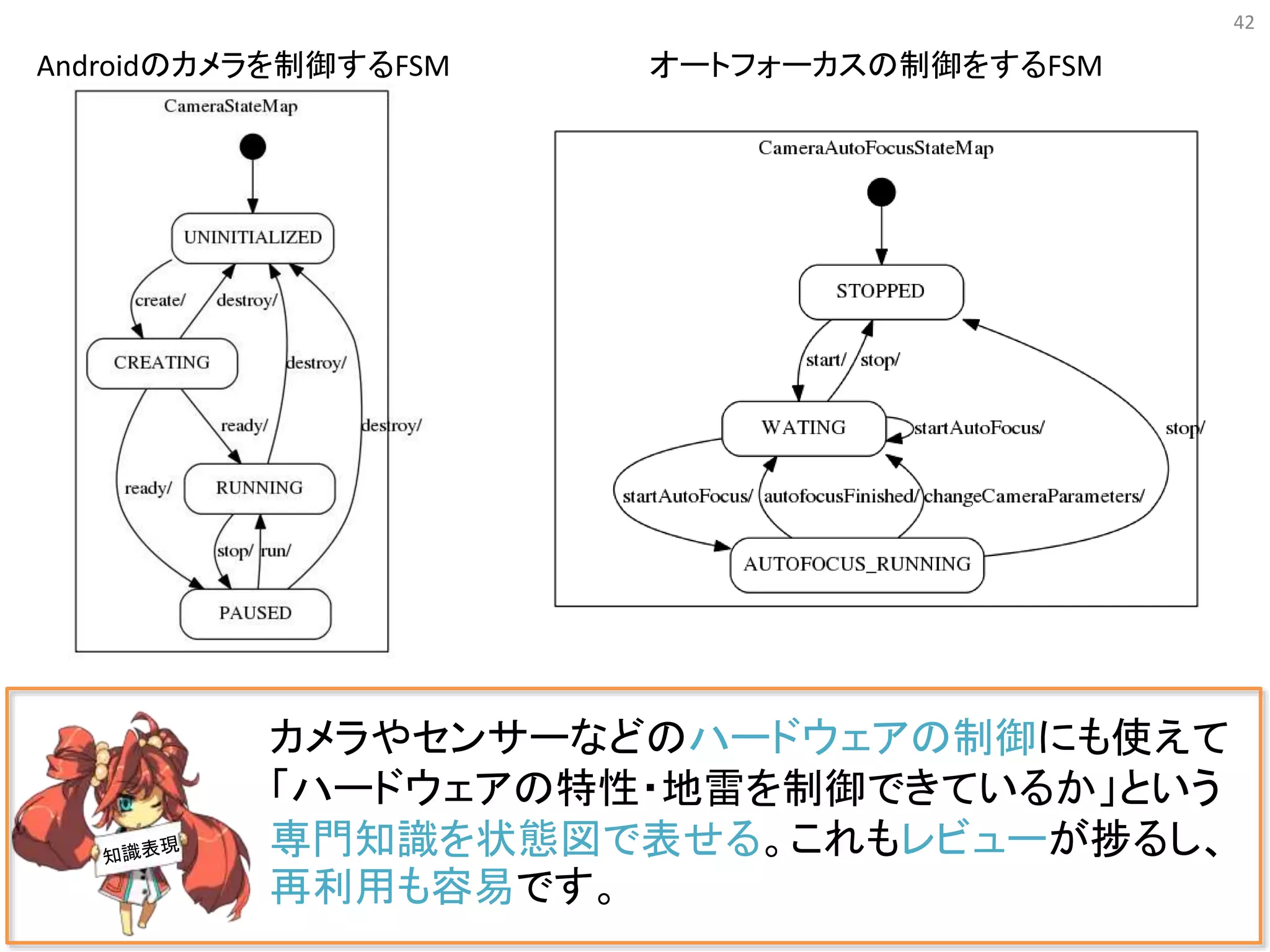 42
カメラやセンサーなどのハードウェアの制御にも使えて
「ハードウェアの特性・地雷を制御できているか」という
専門知識を状態図で表せる。これもレビューが捗るし、
再利用も容易です。
Androidのカメラを制御するFSM オートフォーカスの制御をするFSM
 