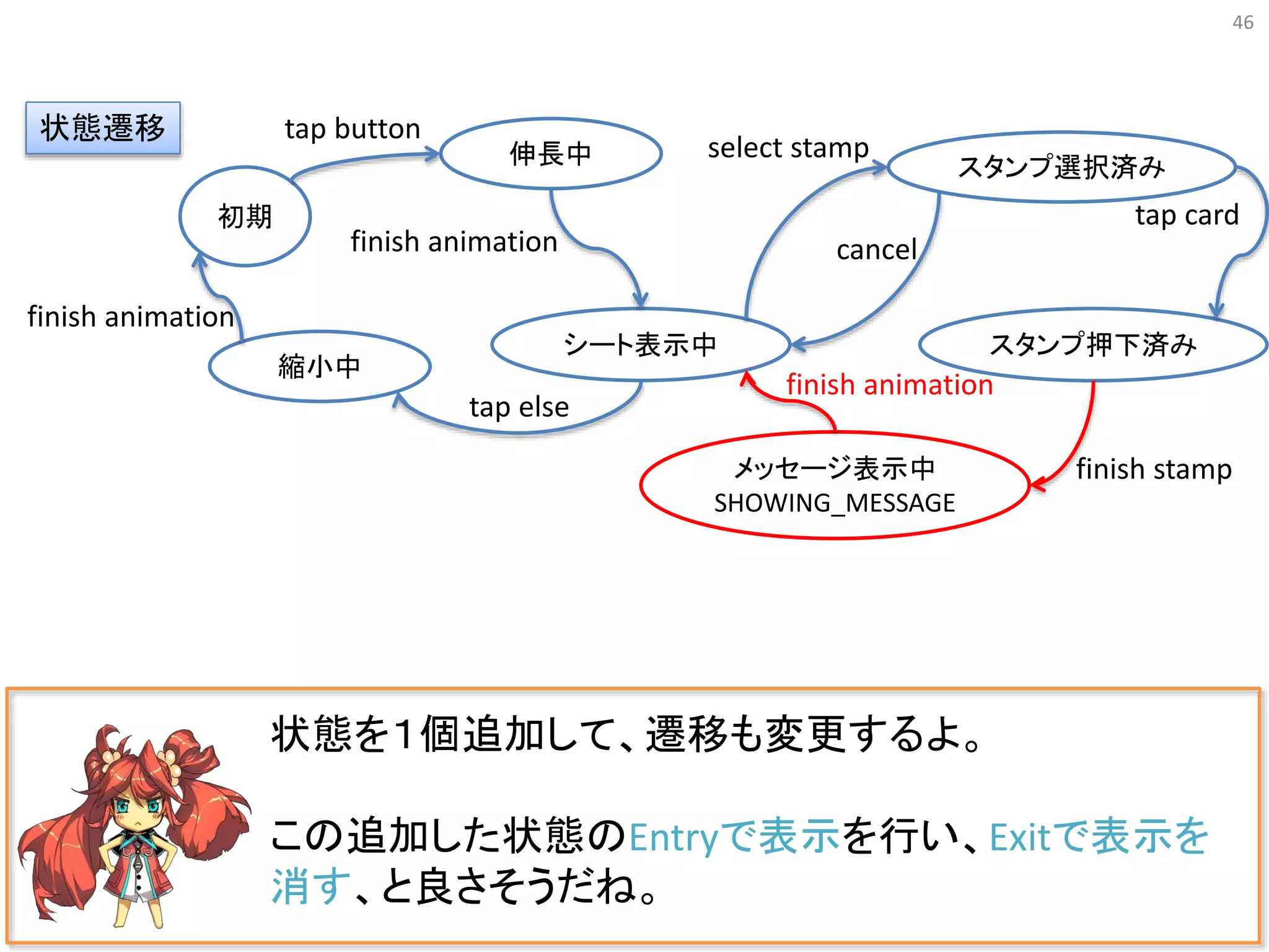 46
状態を１個追加して、遷移も変更するよ。
この追加した状態のEntryで表示を行い、Exitで表示を
消す、と良さそうだね。
初期
伸長中
シート表示中
スタンプ選択済み
スタンプ押下済み
状態遷移 tap button
select stamp
tap card
縮小中
finish animation
tap else
finish stamp
finish animation cancel
メッセージ表示中
SHOWING_MESSAGE
finish animation
 