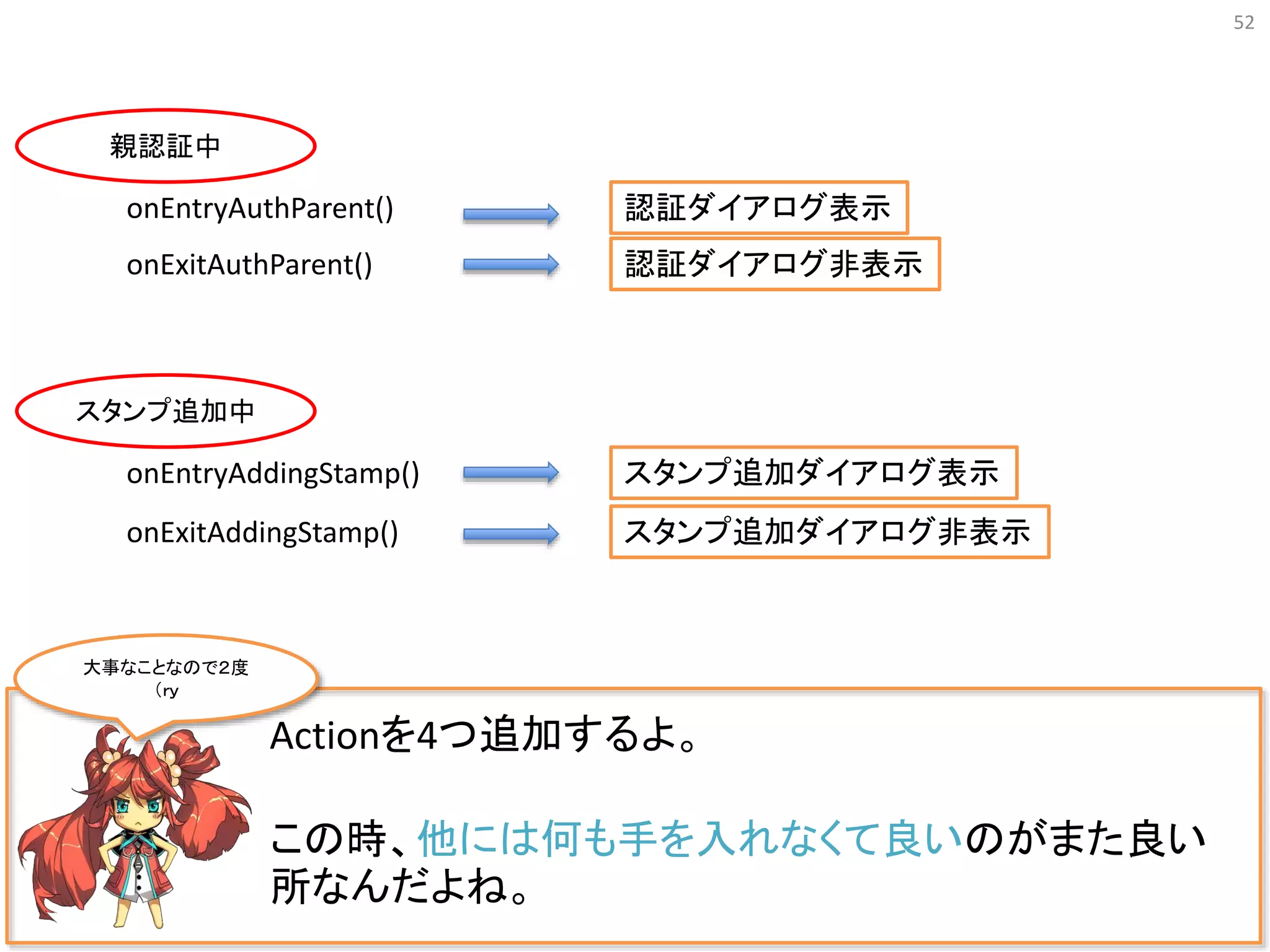 52
Actionを4つ追加するよ。
この時、他には何も手を入れなくて良いのがまた良い
所なんだよね。
認証ダイアログ表示
認証ダイアログ非表示
スタンプ追加ダイアログ表示
スタンプ追加ダイアログ非表示
onEntryAuthParent()
onExitAuthParent()
onEntryAddingStamp()
onExitAddingStamp()
親認証中
スタンプ追加中
大事なことなので２度
（ｒｙ
 