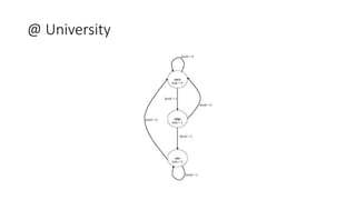 State Machines and PLC Programming.pptx