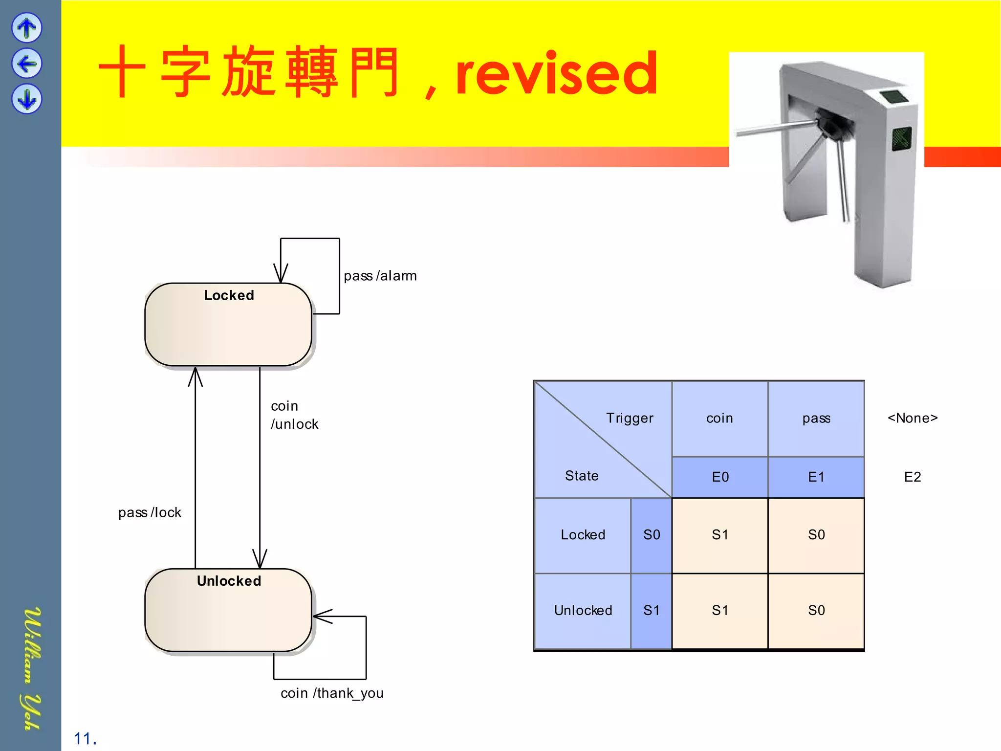 十字旋轉門 , revised . 