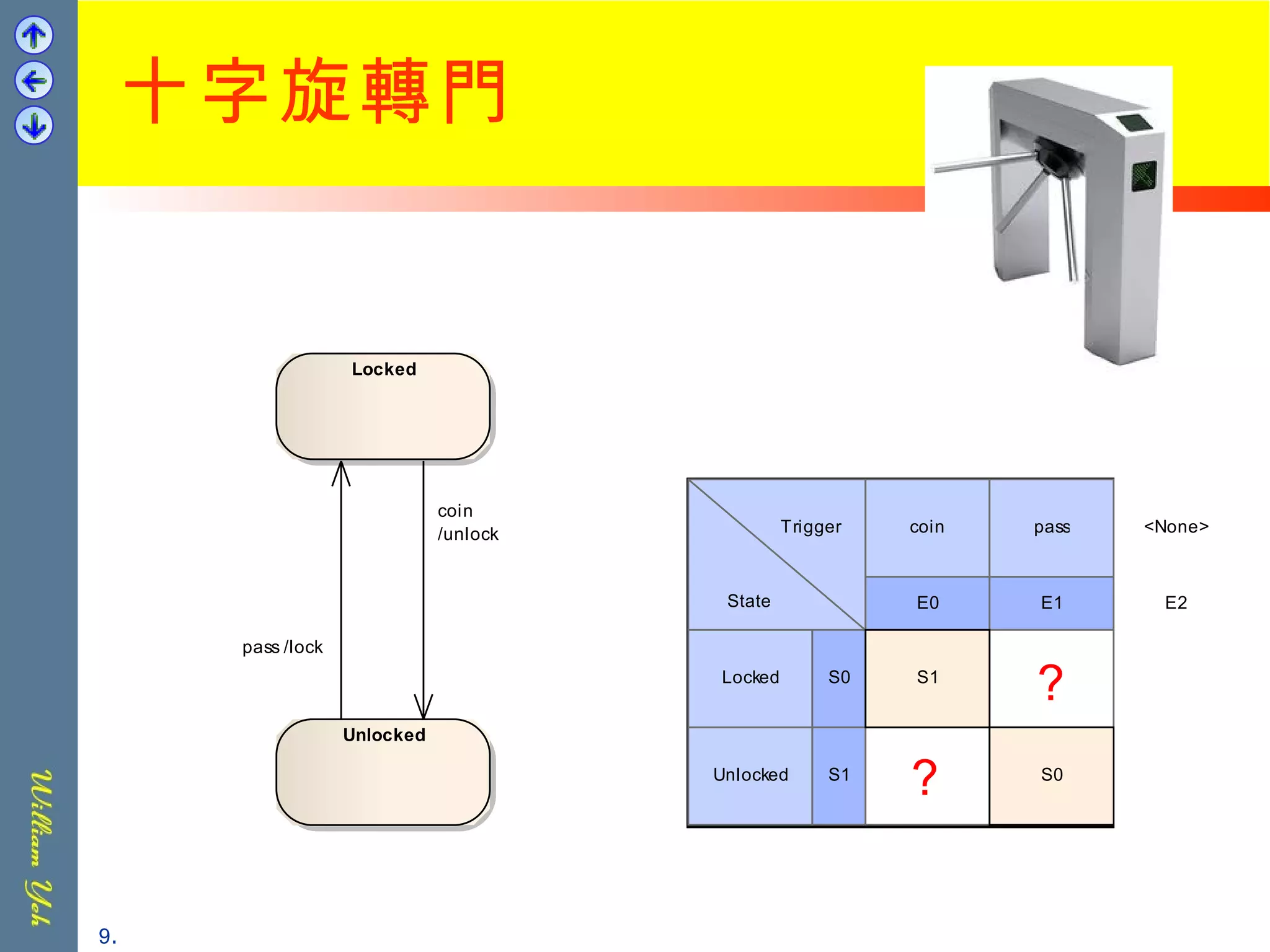 十字旋轉門 . ? ? 