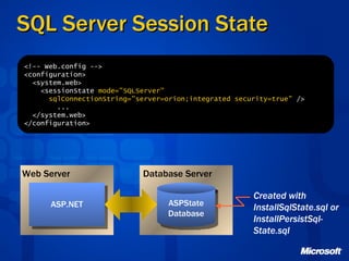 State management in ASP.NET