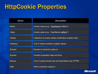 State management in ASP.NET