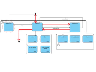 State management in android applications | PDF
