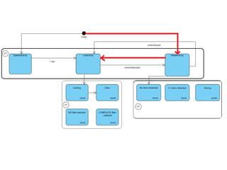 State management in android applications | PDF