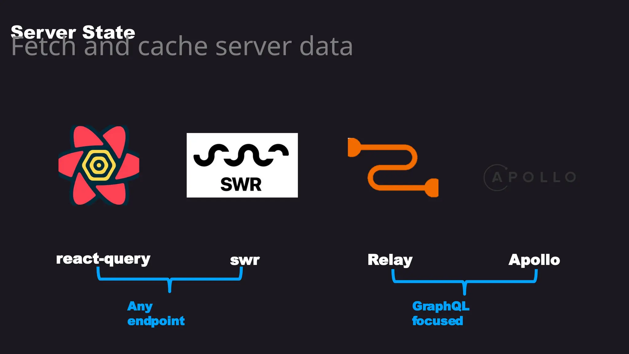 react-query Apollo
swr Relay
Server State
Fetch and cache server data
Any
endpoint
GraphQL
focused
 