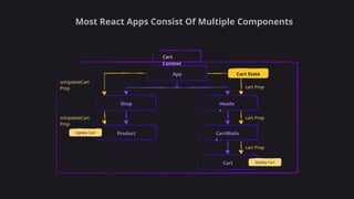 STATE MANAGEMENT IN REACT [Autosaved].pptx
