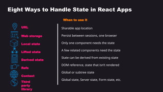 STATE MANAGEMENT IN REACT [Autosaved].pptx