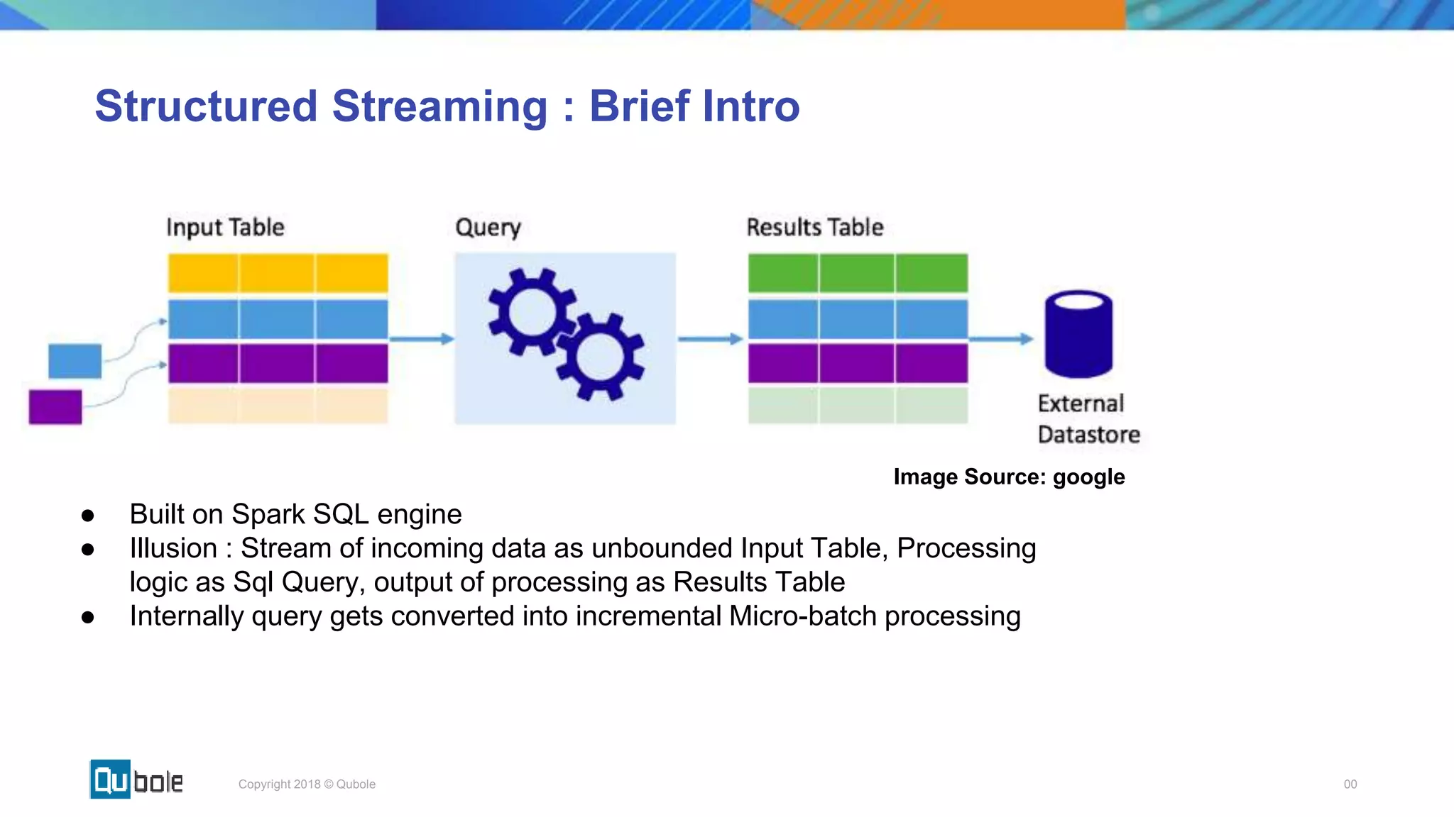 00Copyright 2018 © Qubole
Structured Streaming : Brief Intro
Image Source: google
● Built on Spark SQL engine
● Illusion : Stream of incoming data as unbounded Input Table, Processing
logic as Sql Query, output of processing as Results Table
● Internally query gets converted into incremental Micro-batch processing
 