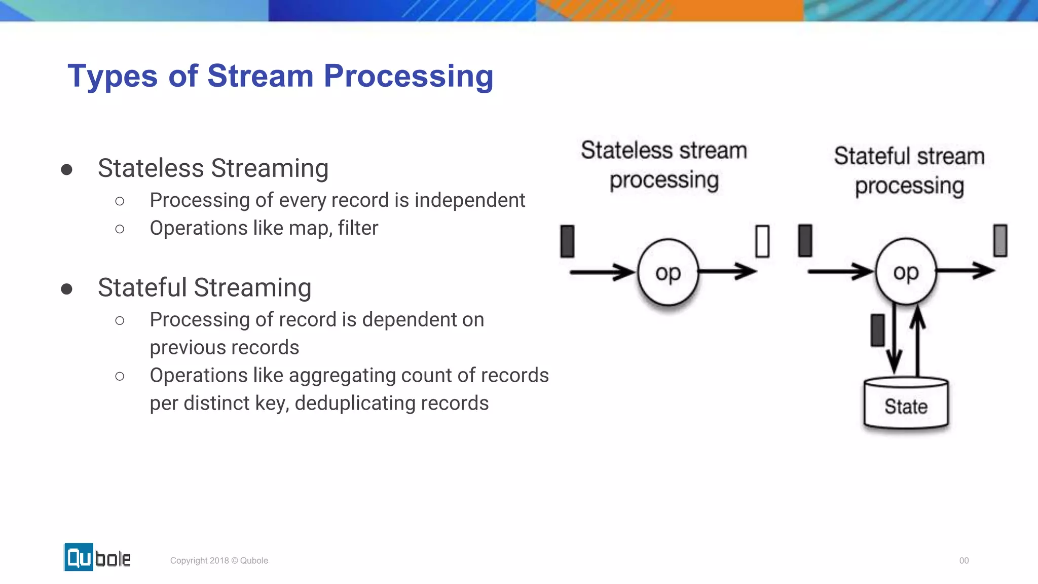 00Copyright 2018 © Qubole
Types of Stream Processing
● Stateless Streaming
○ Processing of every record is independent
○ Operations like map, filter
● Stateful Streaming
○ Processing of record is dependent on
previous records
○ Operations like aggregating count of records
per distinct key, deduplicating records
 