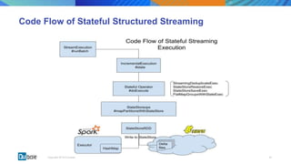 00Copyright 2018 © Qubole
Code Flow of Stateful Structured Streaming
 