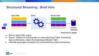 00Copyright 2018 © Qubole
Structured Streaming : Brief Intro
Image Source: google
● Built on Spark SQL engine
● Illusion : Stream of incoming data as unbounded Input Table, Processing
logic as Sql Query, output of processing as Results Table
● Internally query gets converted into incremental Micro-batch processing
 