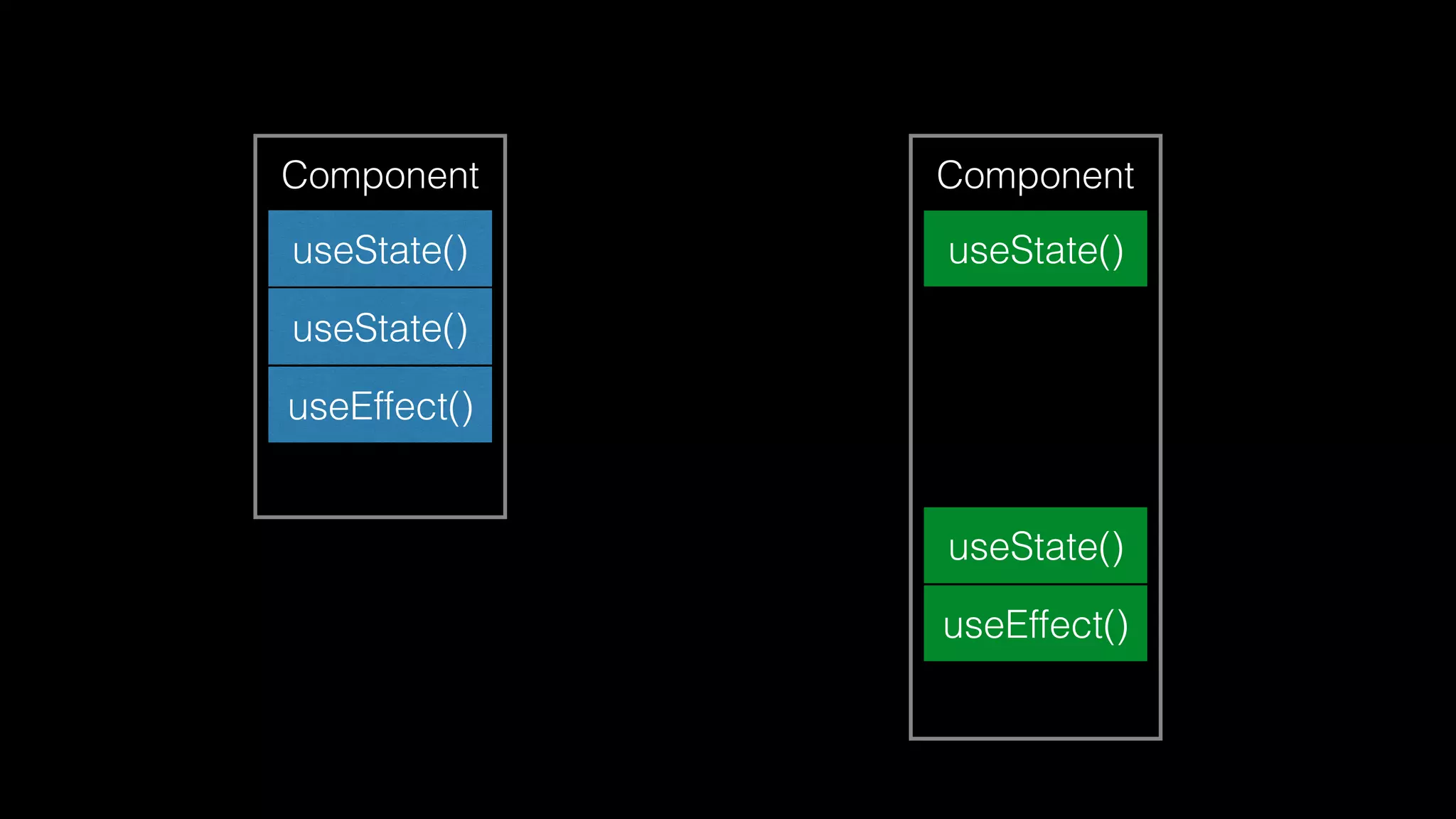 useState()
useState()
useEffect()
Component
useState()
useState()
useEffect()
Component
useState()
useState()
useEffect()
 