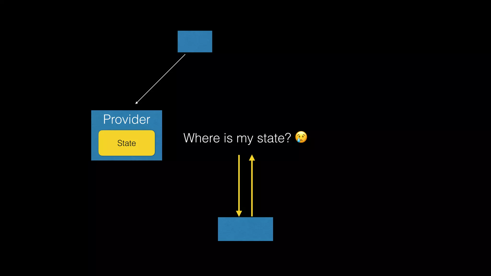 Provider
State Where is my state? 😢
 