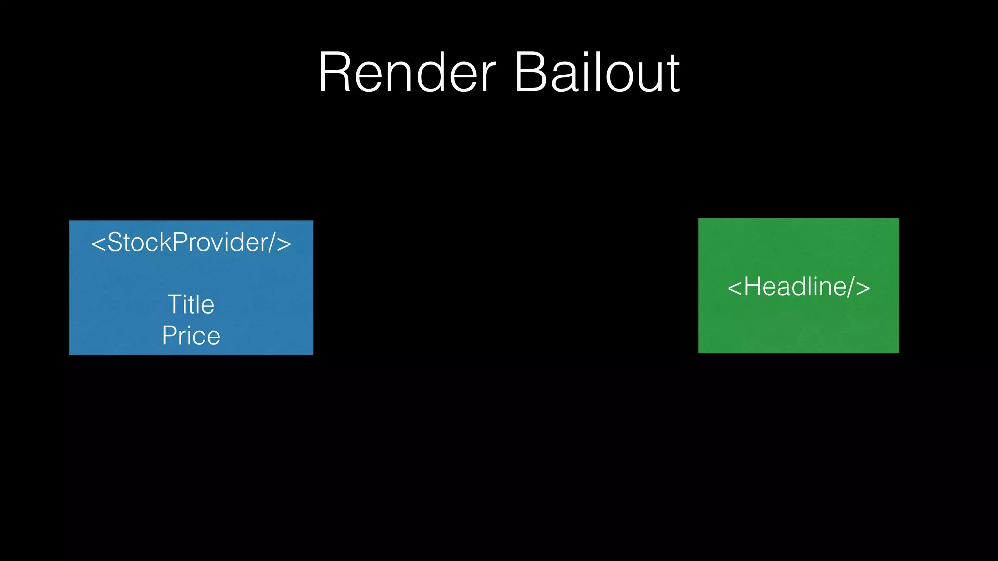 <StockProvider/>
Title
Price
<Headline/>
Render Bailout
 
