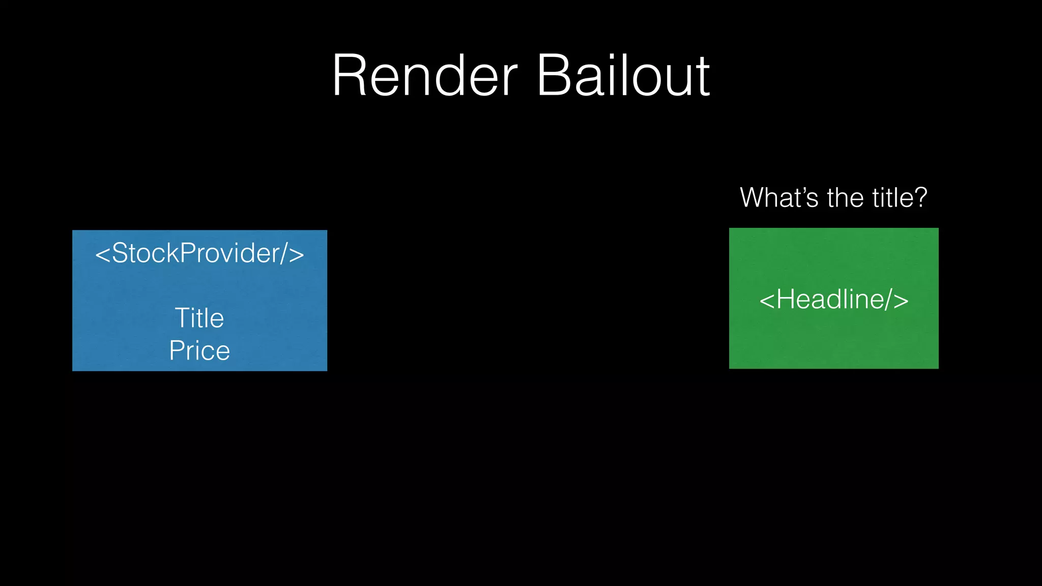 <StockProvider/>
Title
Price
<Headline/>
What’s the title?
Render Bailout
 