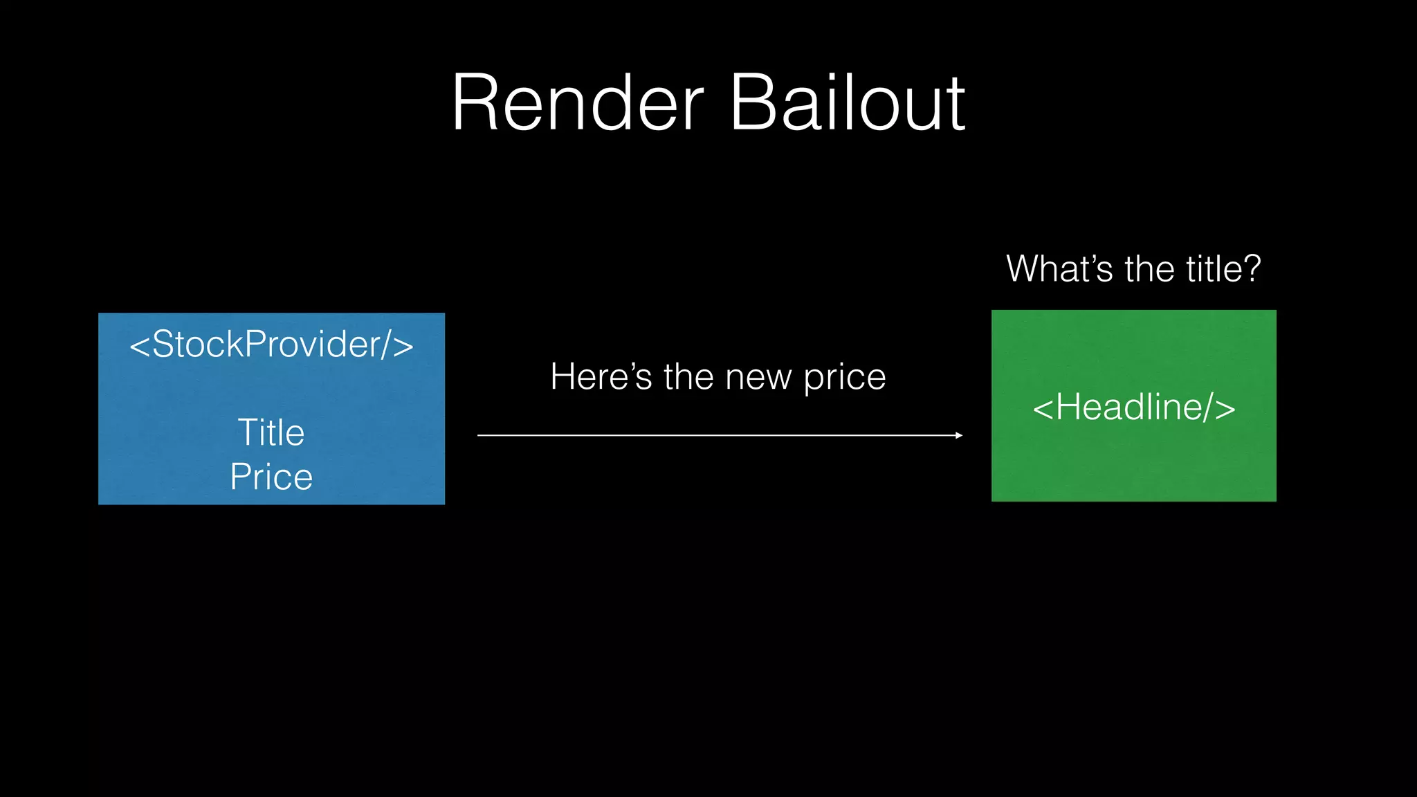 <StockProvider/>
Title
Price
<Headline/>
Here’s the new price
What’s the title?
Render Bailout
 