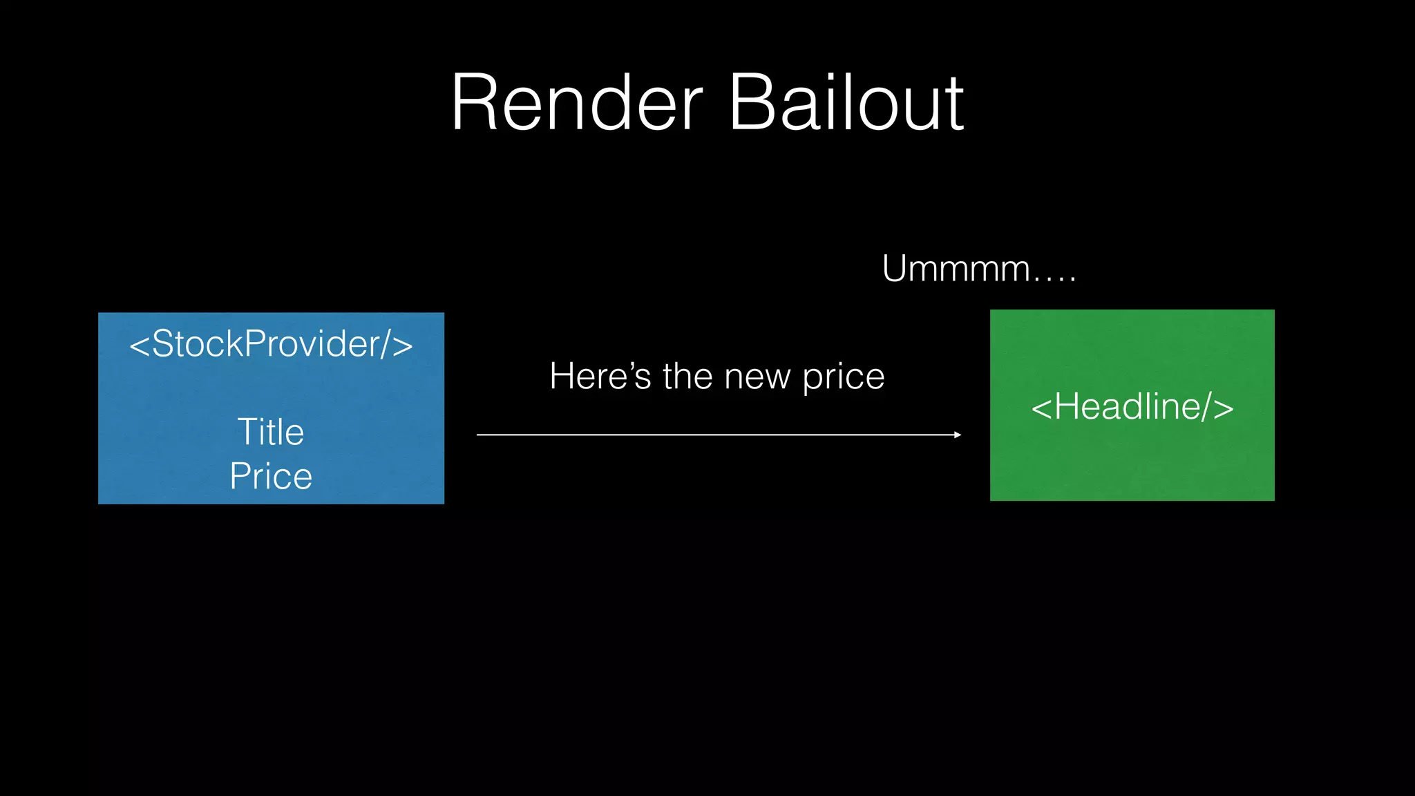 <StockProvider/>
Title
Price
<Headline/>
Ummmm…. I just want the title
Render Bailout
Here’s the new price
 