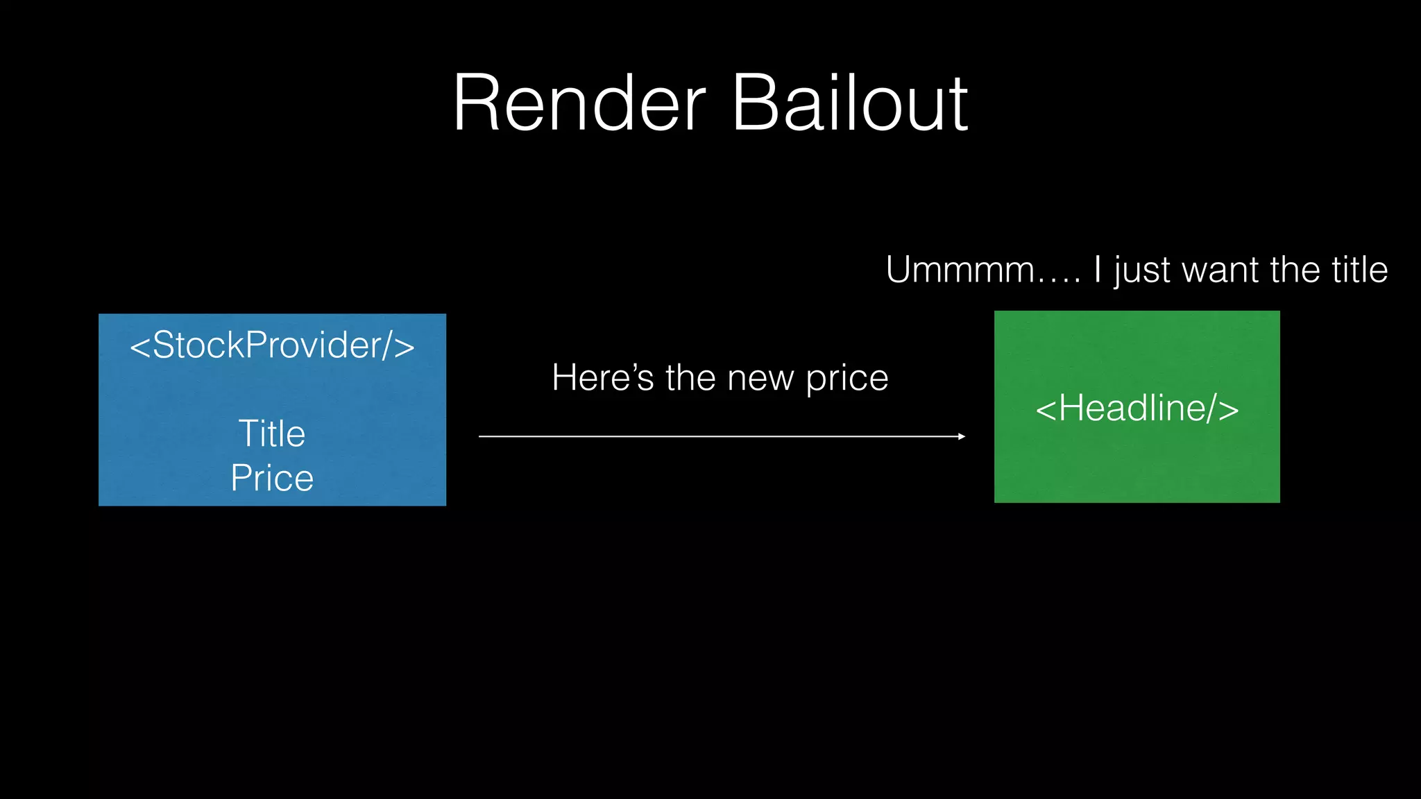 <StockProvider/>
Title
Price
<Headline/>
Ummmm…. I just want the title
Render Bailout
Here’s the new price
 