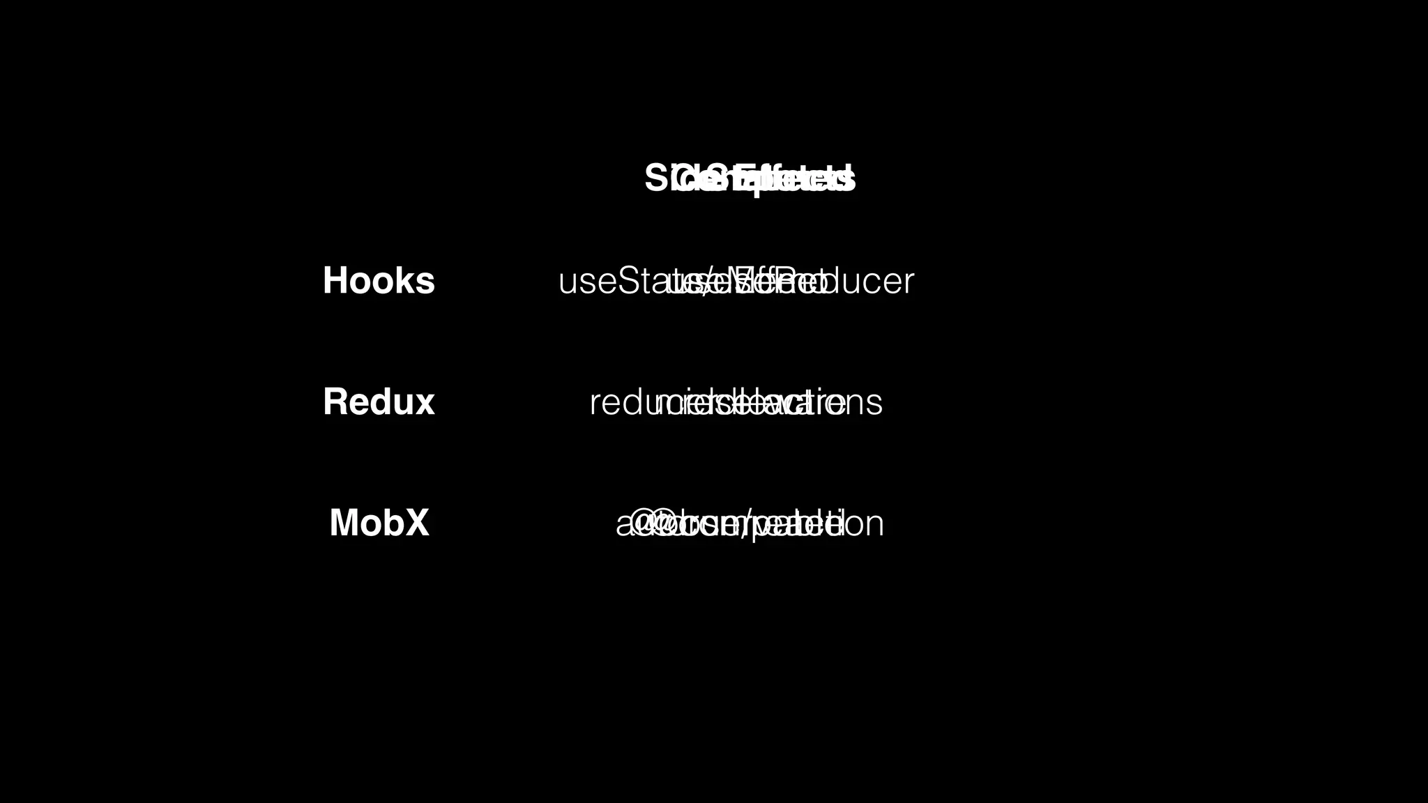 Hooks
Redux
MobX
useState/useReducer
reducer + actions
@observable
State
useMemo
reselect
@computed
Computed
useEffect
middleware
autorun/reaction
Side Effects
 