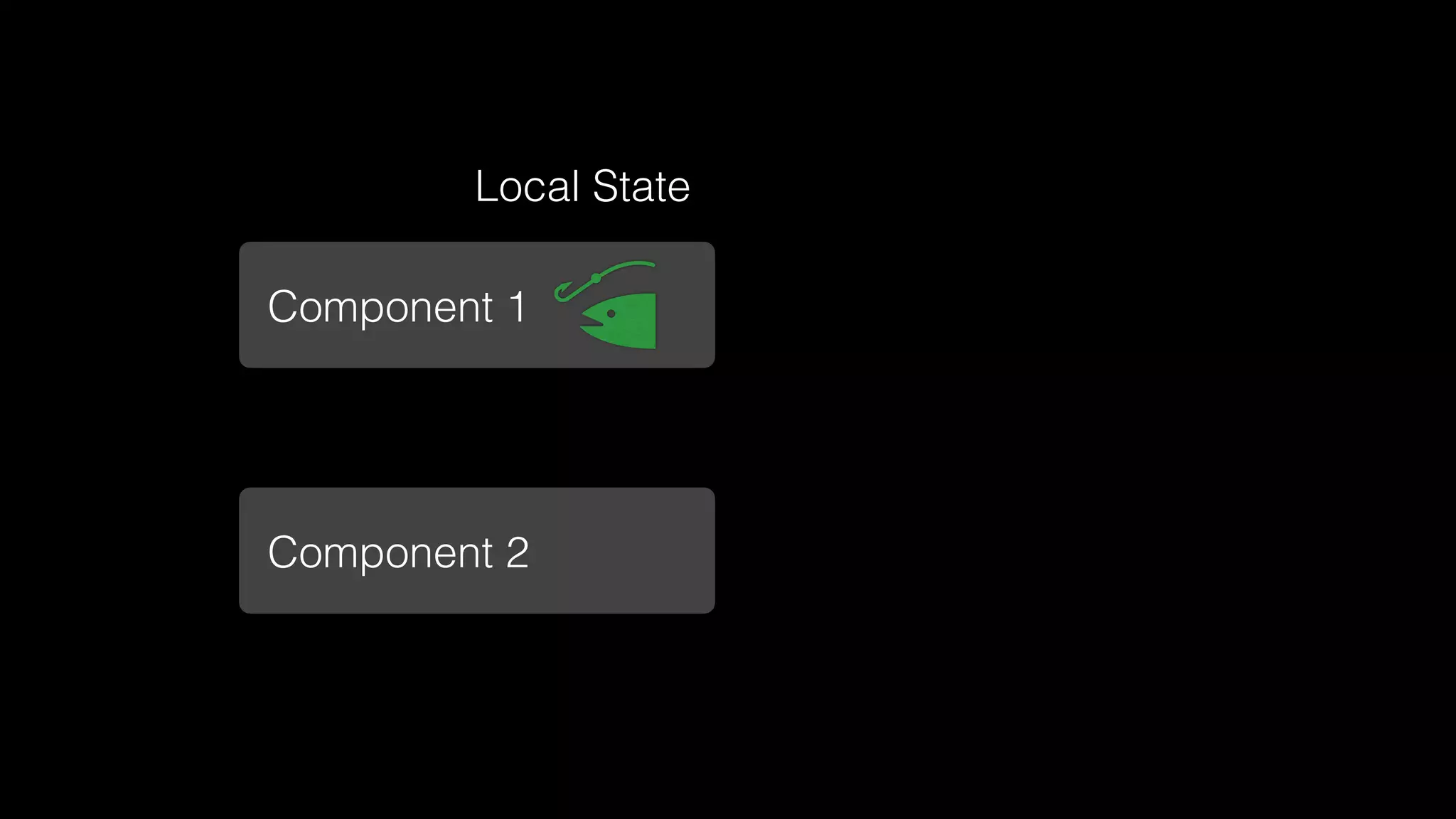 Local State
Component 2
Component 1
 