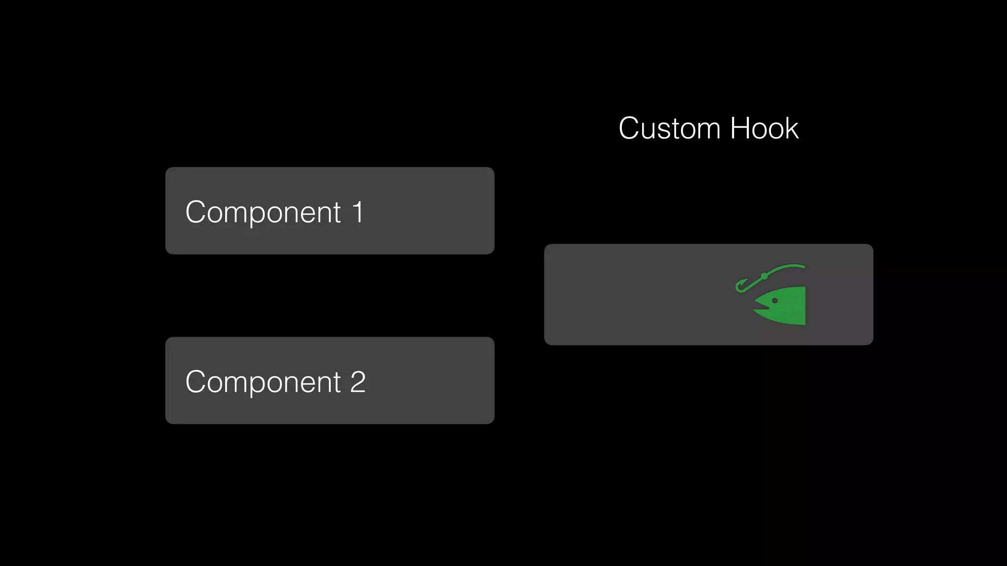 Custom Hook
Component 1
Component 2
 