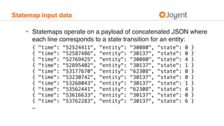 Statemap input data
• Statemaps operate on a payload of concatenated JSON where
each line corresponds to a state transitio...