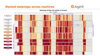 Stacked statemaps across machines
 